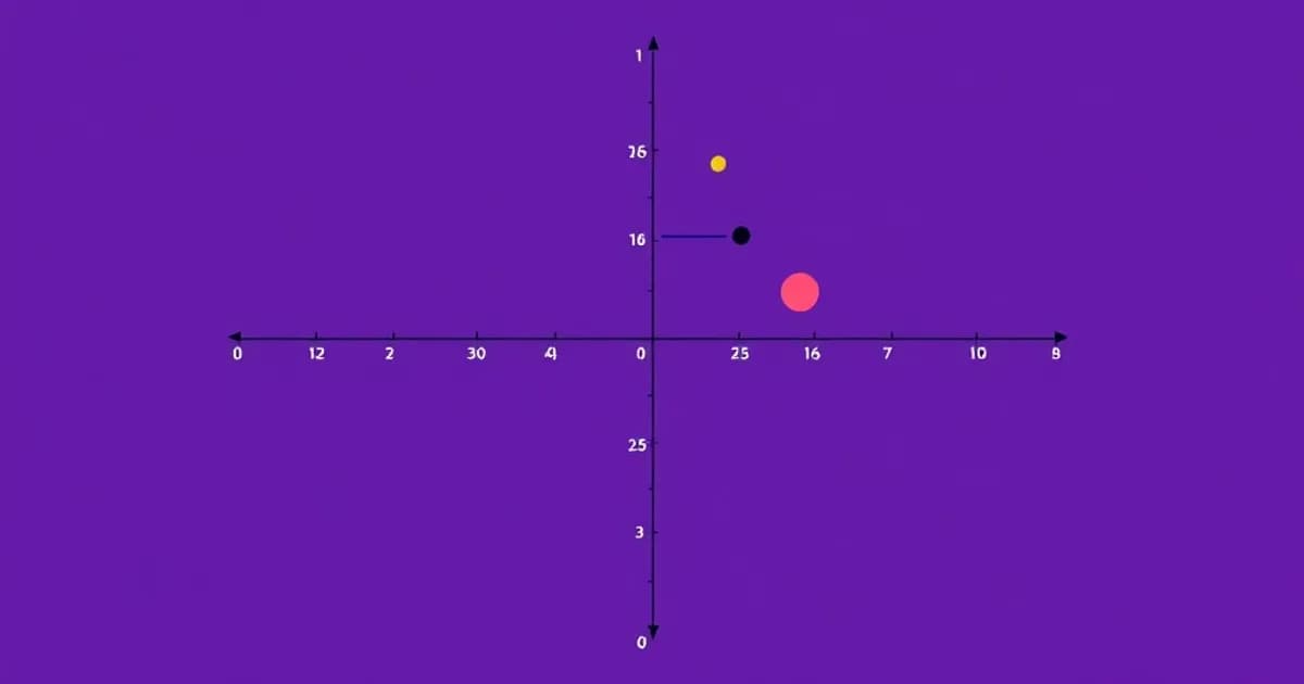 Gre geometry coordinate plane - study with AI flashcards and spaced repetition
