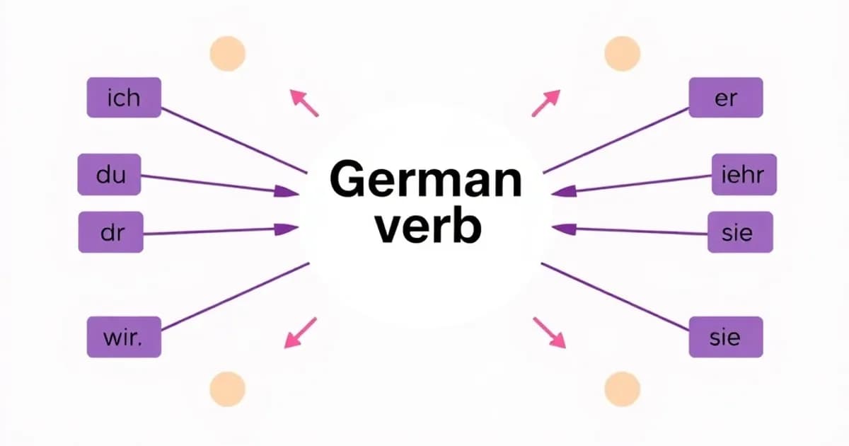 German present tense conjugation - study with AI flashcards and spaced repetition