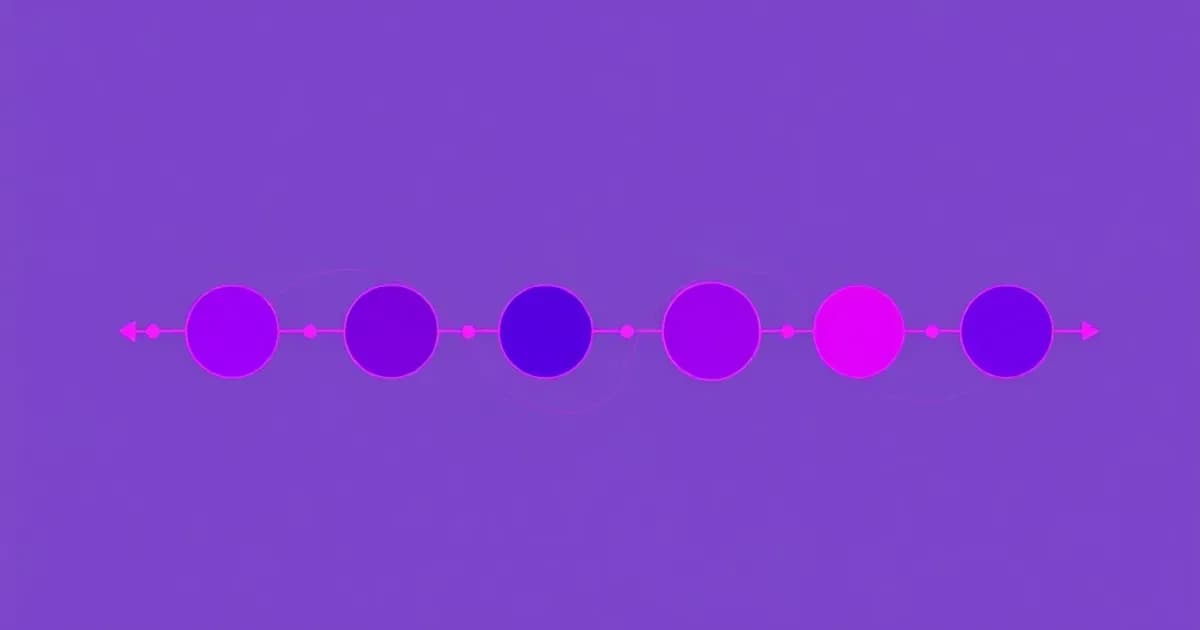 Devops continuous delivery - study with AI flashcards and spaced repetition