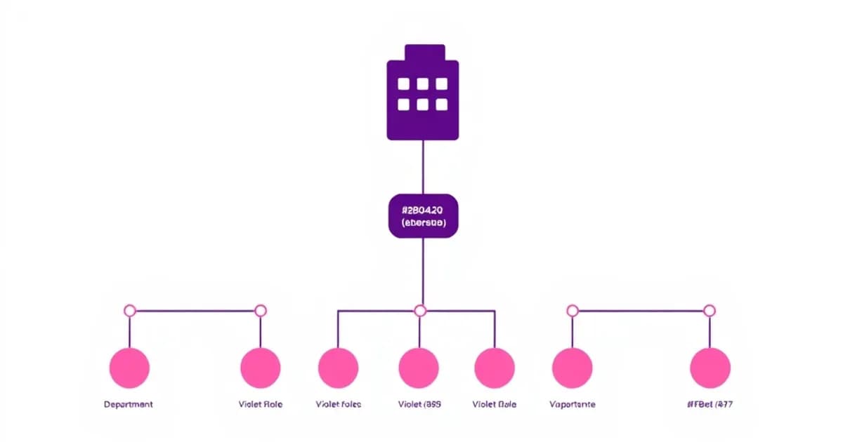 Corporation formation structure - study with AI flashcards and spaced repetition