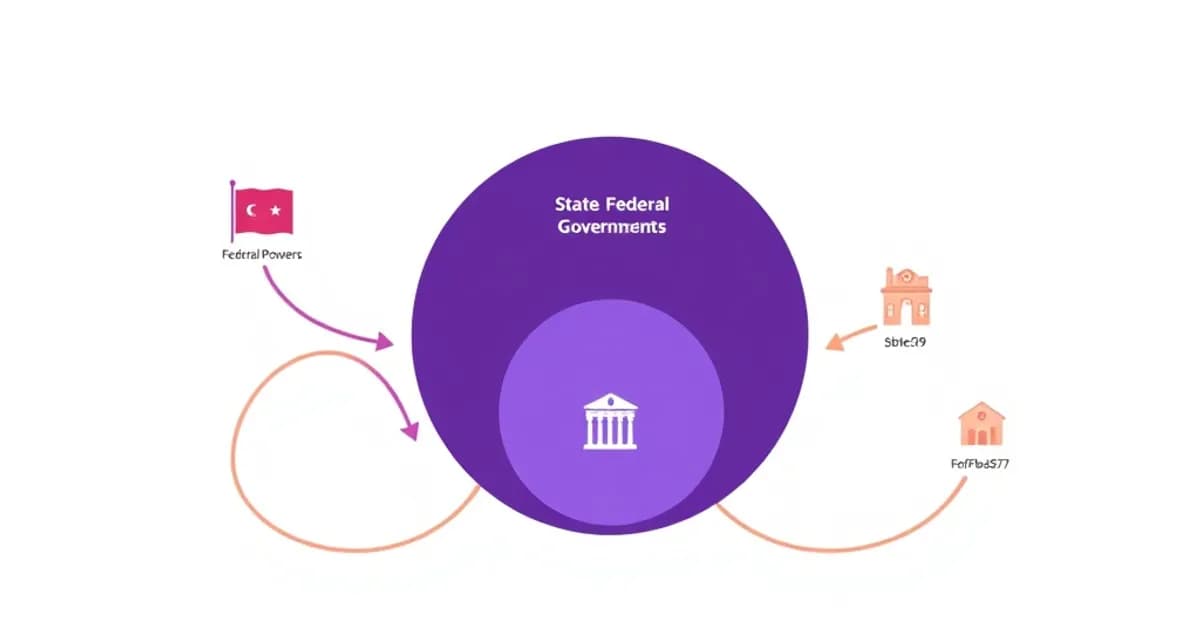 Federalism state federal powers - study with AI flashcards and spaced repetition