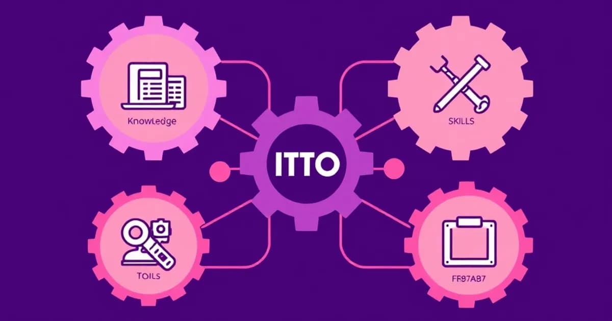 Pmp knowledge skills tools itto - study with AI flashcards and spaced repetition
