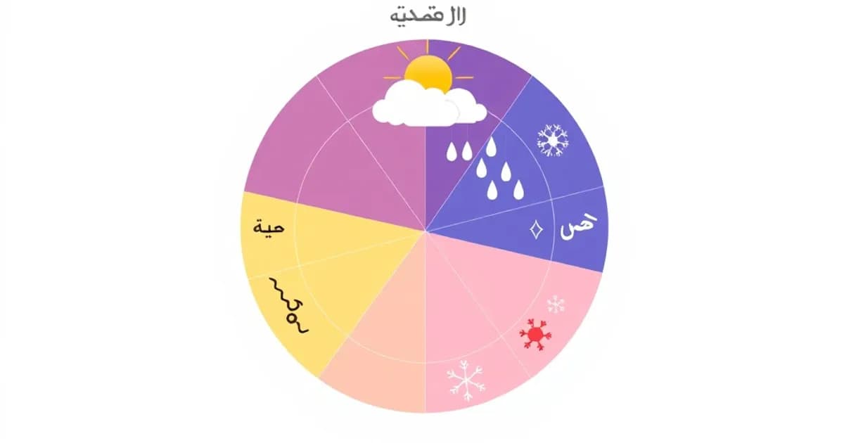 Arabic weather vocabulary - study with AI flashcards and spaced repetition