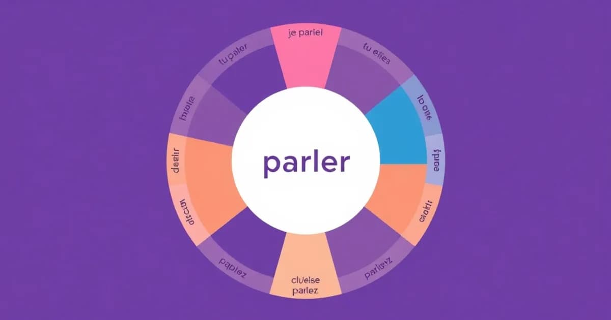 French present indicative - study with AI flashcards and spaced repetition