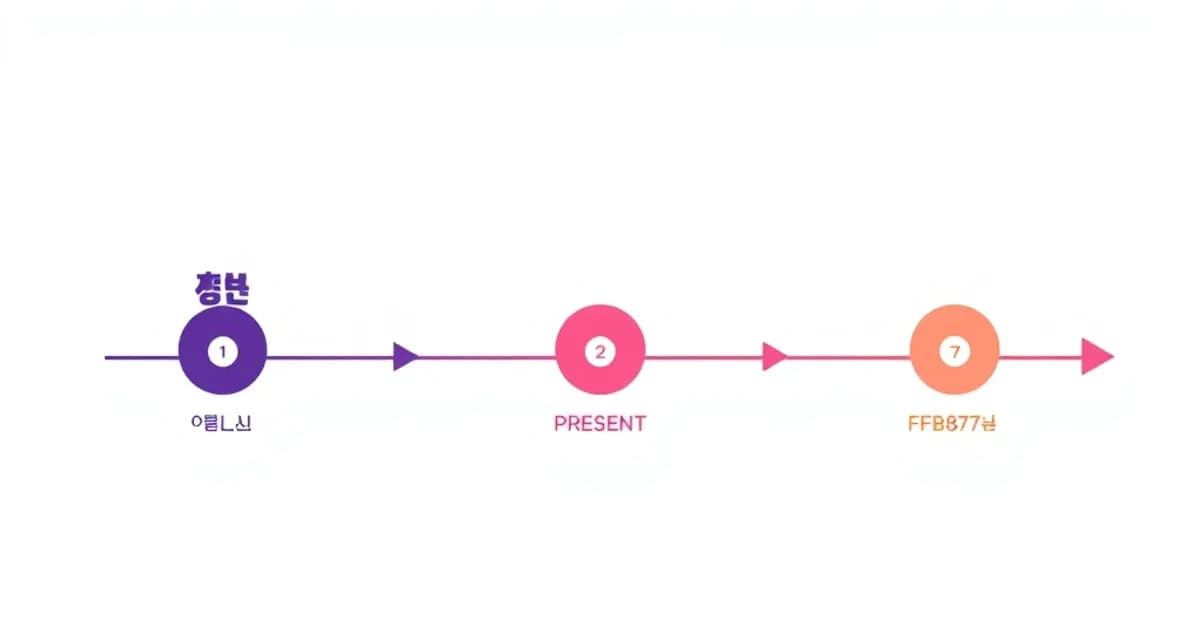 Korean tense aspect system - study with AI flashcards and spaced repetition