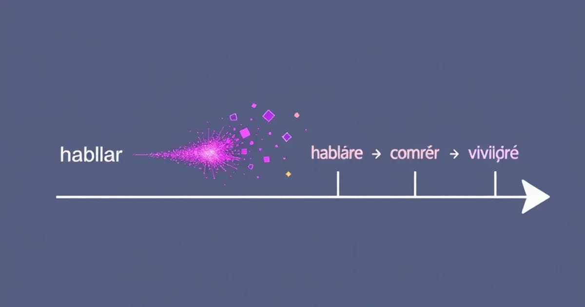 Spanish future tense formation - study with AI flashcards and spaced repetition